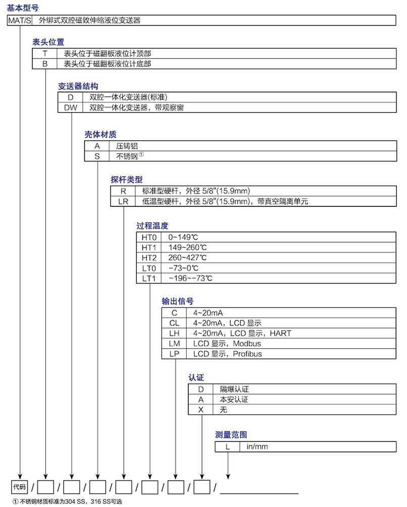 1643103682829191.png 1642391700222349.png