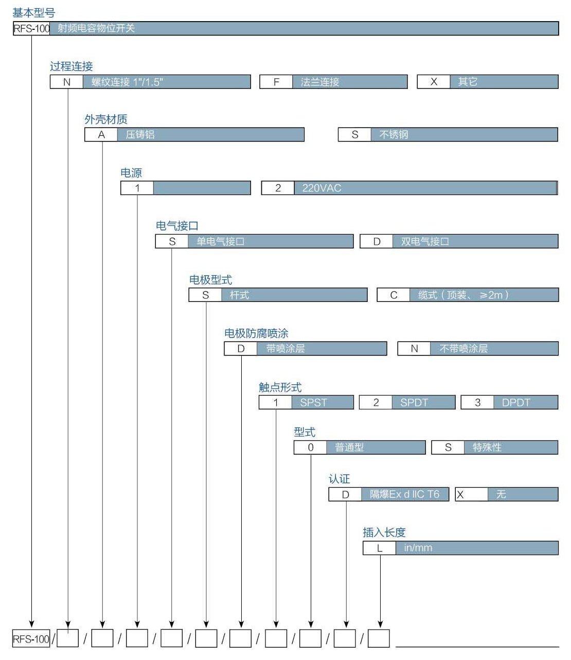 1645081172879089.jpg 射頻電容開關RFS-100_20160829.jpg