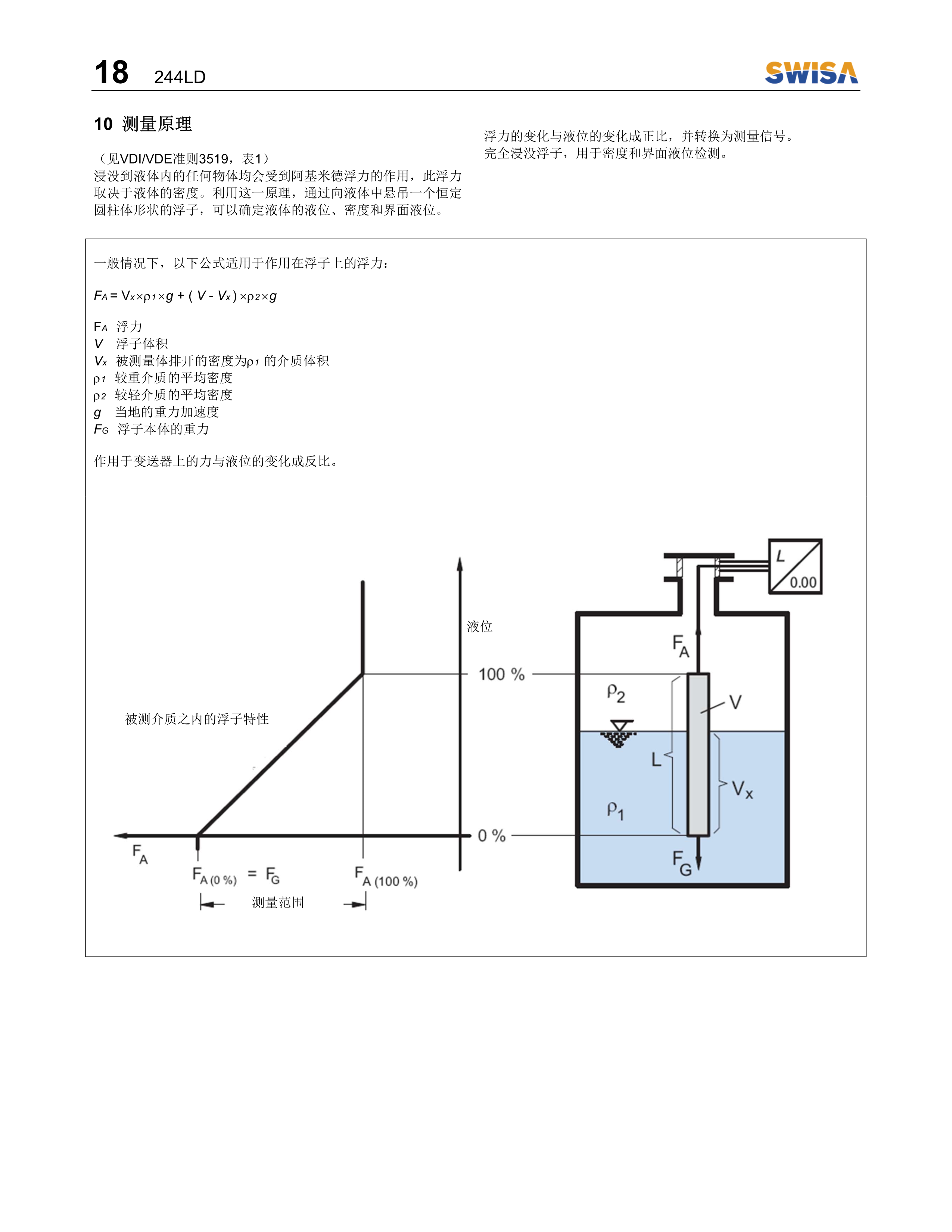 電浮筒液位計 244LD操作說明書 V1.2-19.png