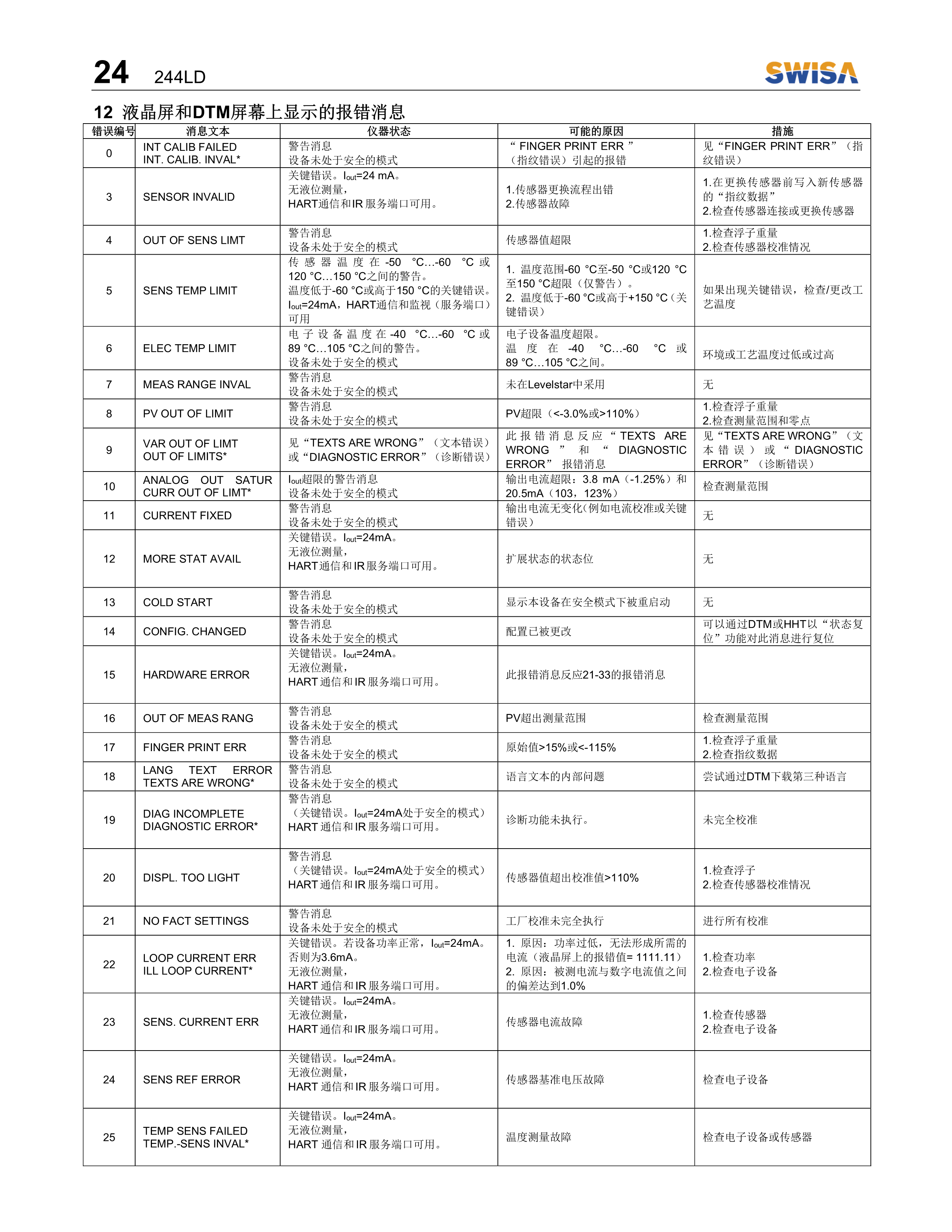 電浮筒液位計 244LD操作說明書 V1.2-25.png